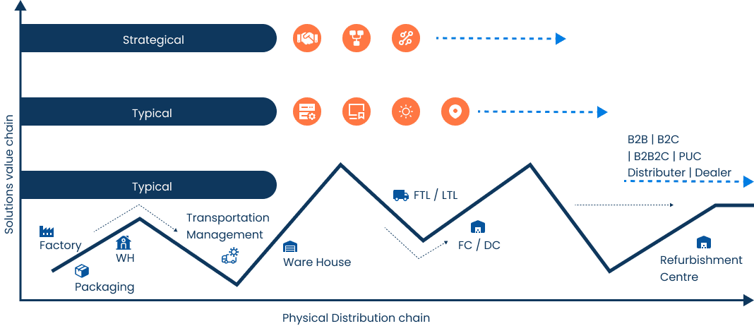 Graph Illustration
